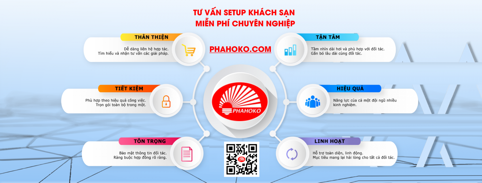 TƯ VẤN SETUP & VẬN HÀNH KHÁCH SẠN