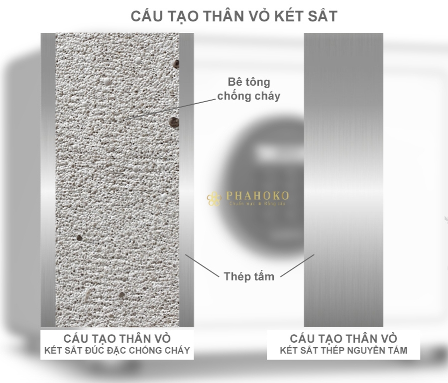 cau tao ket sat khach san